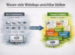 Infografik: Warum viele Webshops unsichtbar bleiben – Unterschied zwischen reinem Produktkatalog und strukturierter Themen- und Inhaltsstrategie für bessere Google-Sichtbarkeit.