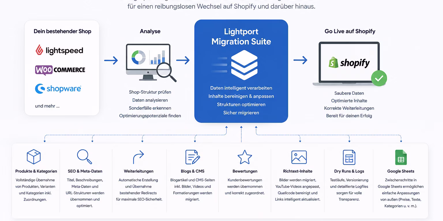 Shopify Migration Suite